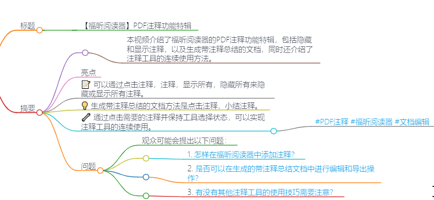 解密福昕閱讀器PDF注釋功能:打造個性化閱讀體驗【附視頻】