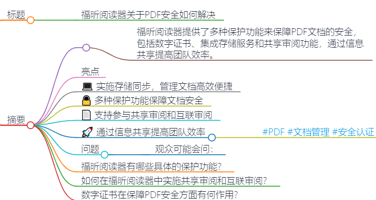 PDF安全怎么解決(PDF文檔安全如何解決比較好)