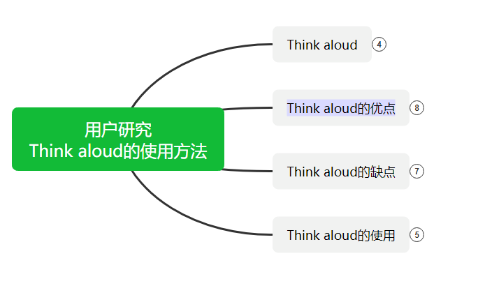 Think aloud使用方法分支建立