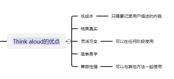 Think aloud的優(yōu)點分支截圖