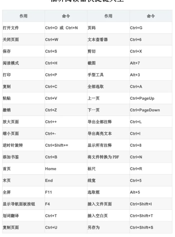 又雙叒叕敠升級！福昕閱讀器 2021版最騷辦公姿勢，搶先體驗！