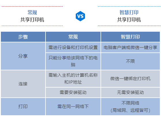 手機(jī)微信打印是什么?一招教你實(shí)現(xiàn)手機(jī)微信打??！