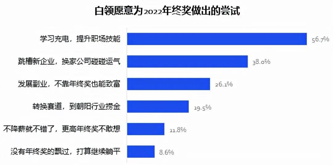 上班族該如何提高日常辦公效率？這個工具我收藏了！