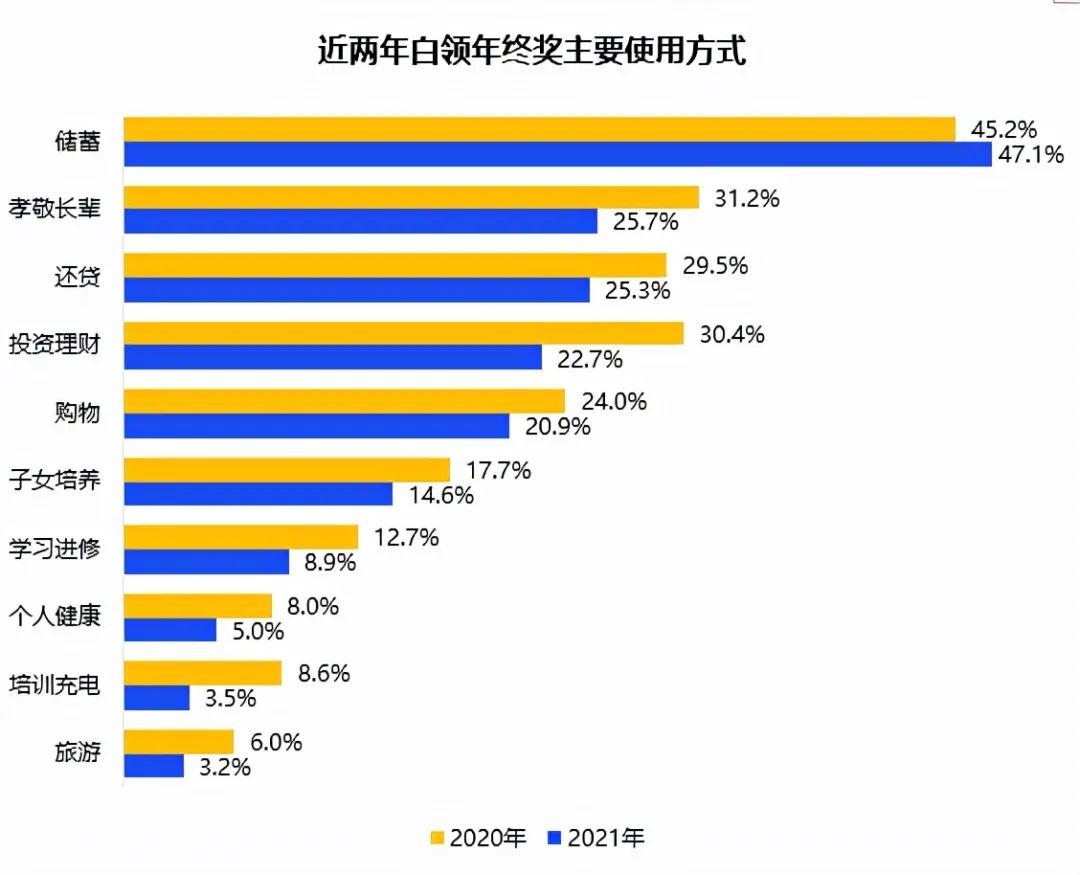 上班族該如何提高日常辦公效率？這個工具我收藏了！